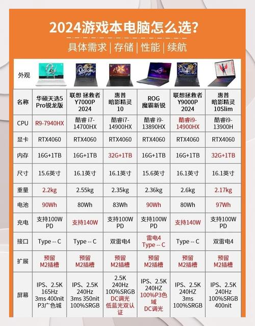 _2026年2月热门游戏本TOP 3推荐 不同需求怎么选?_2026年2月热门游戏本TOP 3推荐 不同需求怎么选?