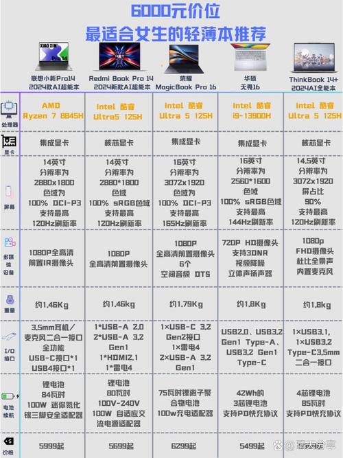 _办公用酷睿还是锐龙_办公用酷睿还是amd处理器好