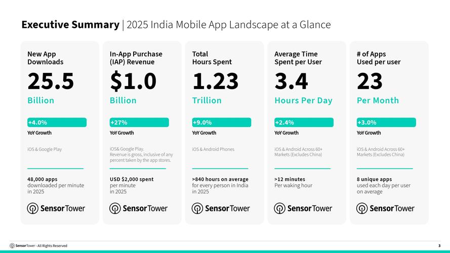 印度手机市场数据_印度移动支付现状_