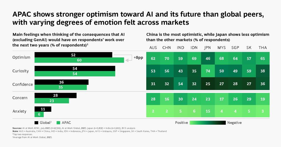 _中小企业电子商务应用普及工程_sql应用重构