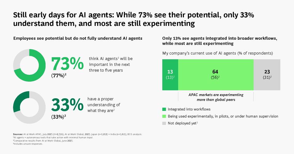 _中小企业电子商务应用普及工程_sql应用重构