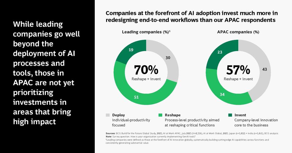 中小企业电子商务应用普及工程_sql应用重构_