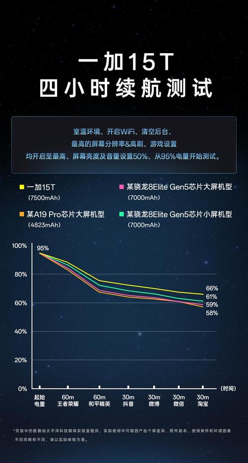 小屏续航神机_续航屏幕好的手机_