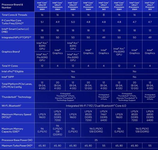 英特尔十代笔记本处理器排名_英特尔一代笔记本处理器_