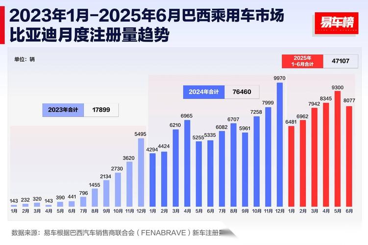 比亚迪销售额2021_比亚迪汽车产销量_