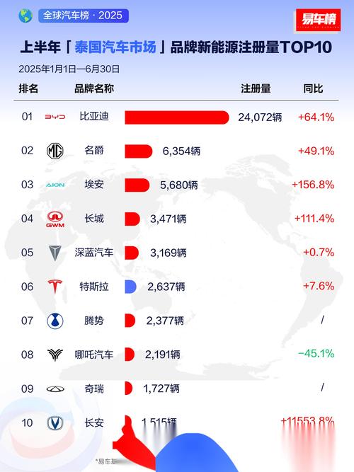 _比亚迪汽车产销量_比亚迪销售额2021