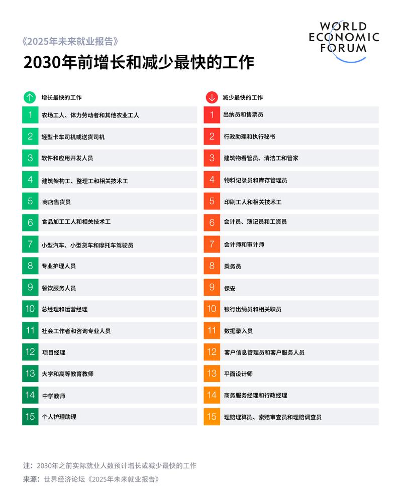 _未来劳动职业预测_未来劳动力何去何从