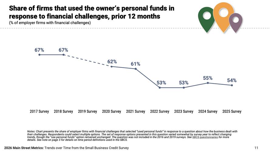 _国内融资现状_2020年融资形势