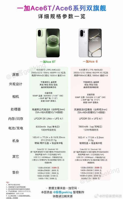 天玑旗舰_一加Ace 6至尊版官宣:天玑9500深度调优,性能媲美天玑9600_