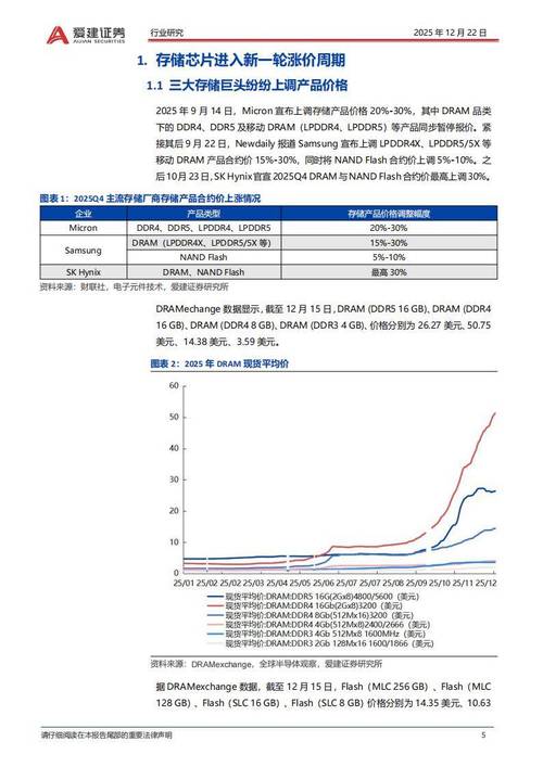 存储芯片产能__存储芯片降价