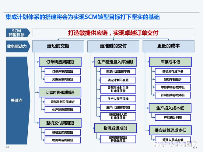 产业链供应链受阻_供应链产业链价值链_