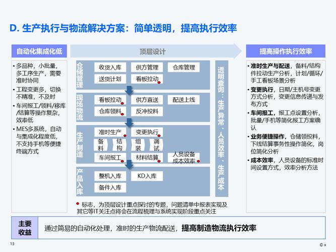 产业链供应链受阻_供应链产业链价值链_