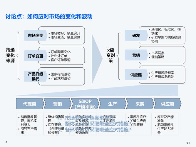 供应链产业链价值链__产业链供应链受阻