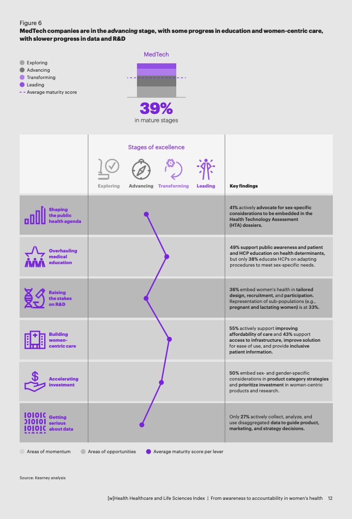 女性健康差距：万亿美元级经济与社会议题__女性健康差距：万亿美元级经济与社会议题