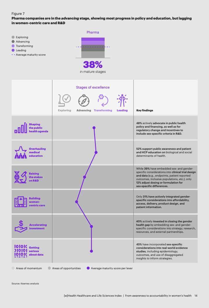 女性健康差距：万亿美元级经济与社会议题__女性健康差距：万亿美元级经济与社会议题
