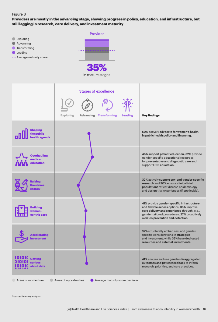 _女性健康差距：万亿美元级经济与社会议题_女性健康差距：万亿美元级经济与社会议题