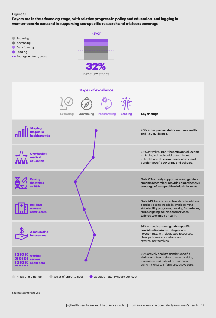 女性健康差距：万亿美元级经济与社会议题__女性健康差距：万亿美元级经济与社会议题