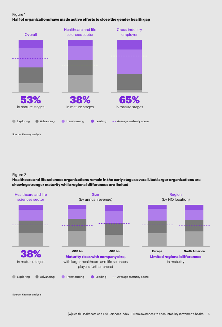 _女性健康差距：万亿美元级经济与社会议题_女性健康差距：万亿美元级经济与社会议题