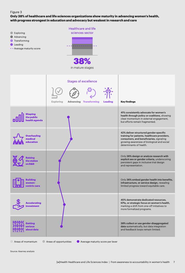 _女性健康差距：万亿美元级经济与社会议题_女性健康差距：万亿美元级经济与社会议题