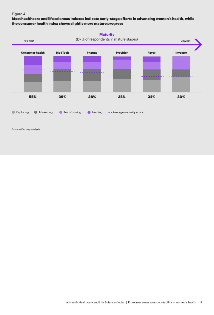 女性健康差距：万亿美元级经济与社会议题__女性健康差距：万亿美元级经济与社会议题