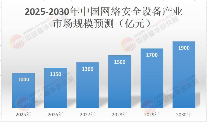 _网络安全行业报告_2020网络安全市场