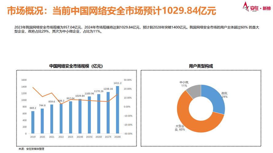 _网络安全行业报告_2020网络安全市场