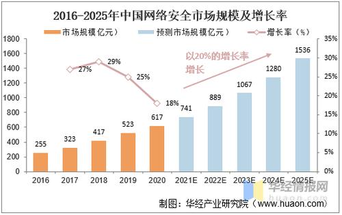 网络安全行业报告_2020网络安全市场_