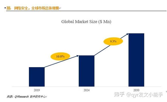 _2020网络安全市场_网络安全行业报告