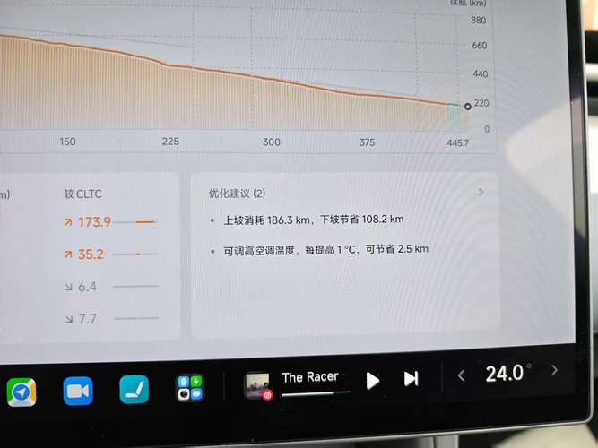 小米YU7续航实测：从北京到内蒙中间一次电不用充_小米YU7续航实测：从北京到内蒙中间一次电不用充_