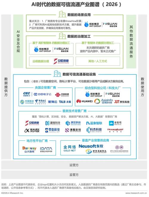 流通策略__流通领域的阶段
