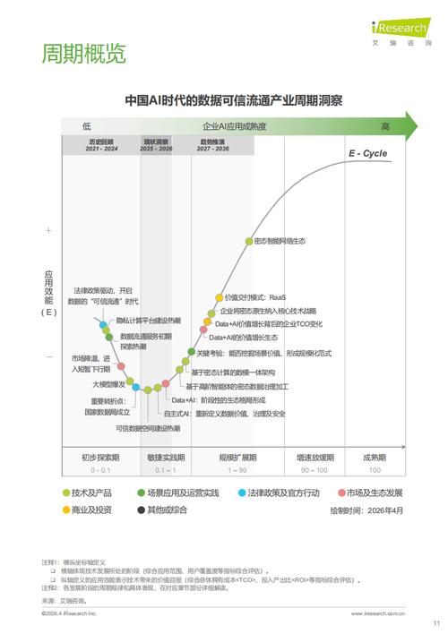 流通策略__流通领域的阶段