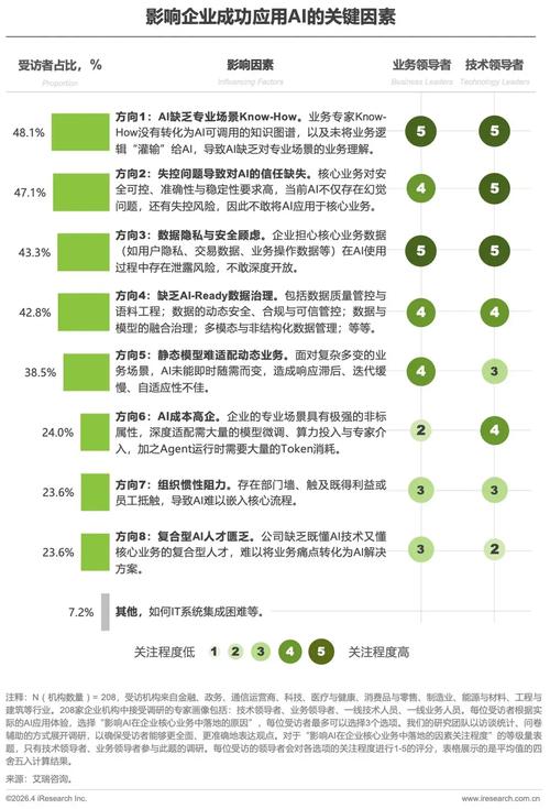 _流通策略_流通领域的阶段