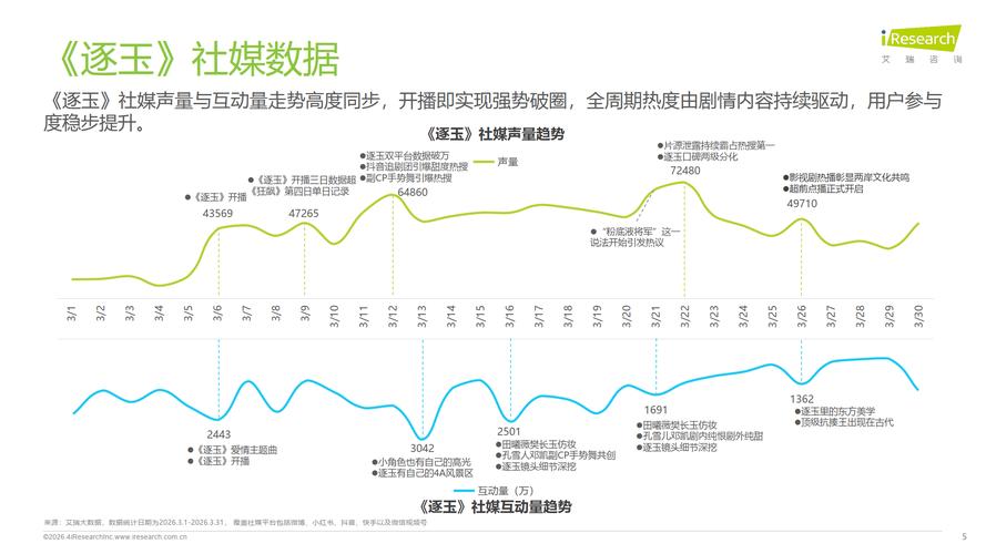 《逐玉》热播数据与传播效果分析报告_《逐玉》热播数据与传播效果分析报告_