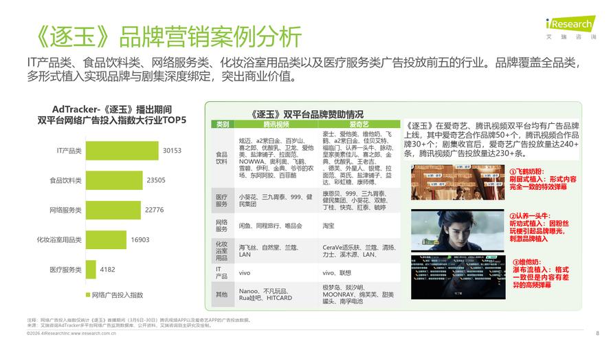 《逐玉》热播数据与传播效果分析报告_《逐玉》热播数据与传播效果分析报告_