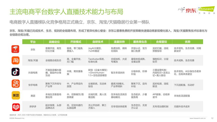 直播带货白皮书_2021电商直播数据_