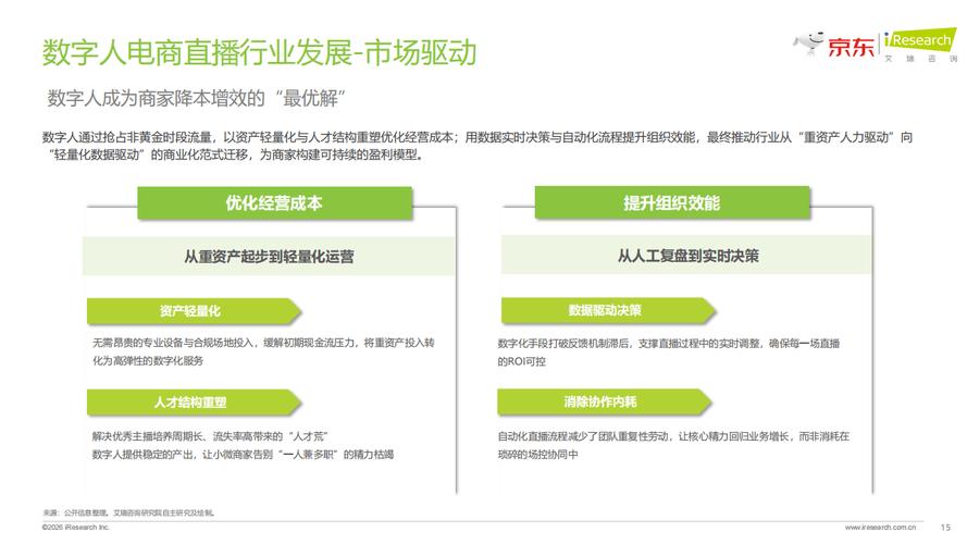 2021电商直播数据__直播带货白皮书