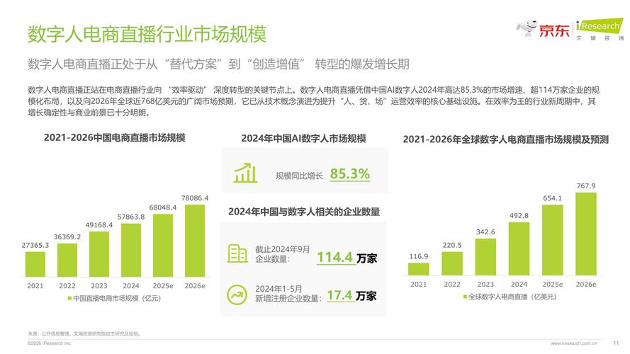 直播带货白皮书__2021电商直播数据
