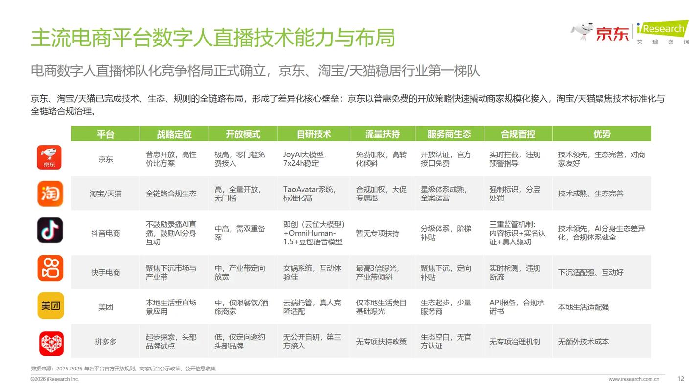 _2021电商直播数据_直播带货白皮书