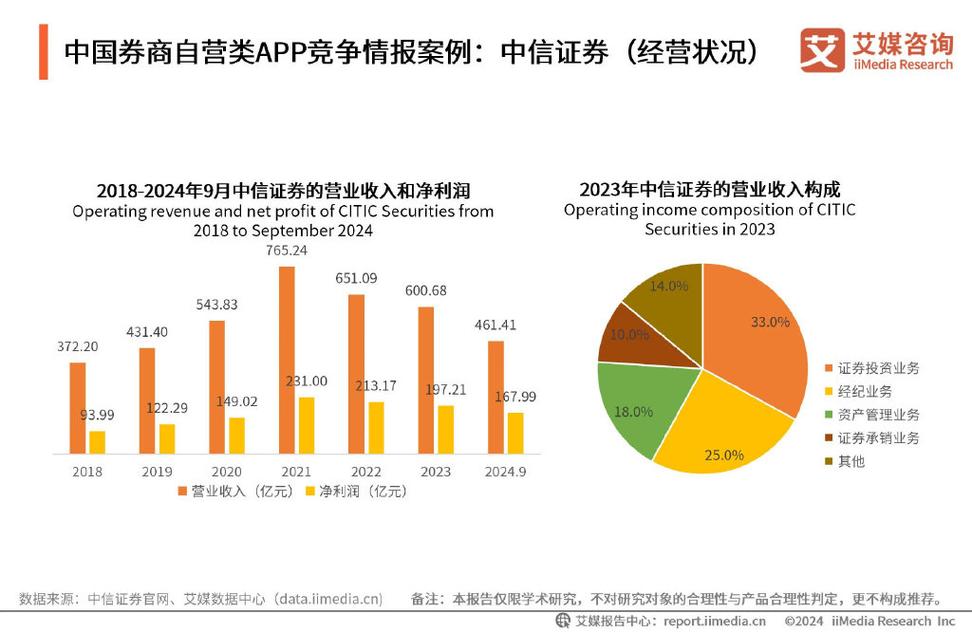 _中国证监会现场检查_证监会监管报告2020