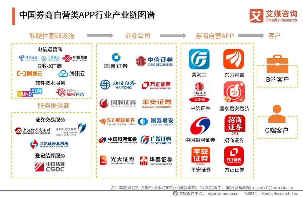 _中国证监会现场检查_证监会监管报告2020