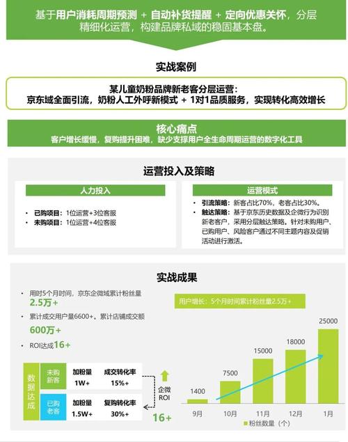 2026商家全链路企微营销白皮书_2026商家全链路企微营销白皮书_
