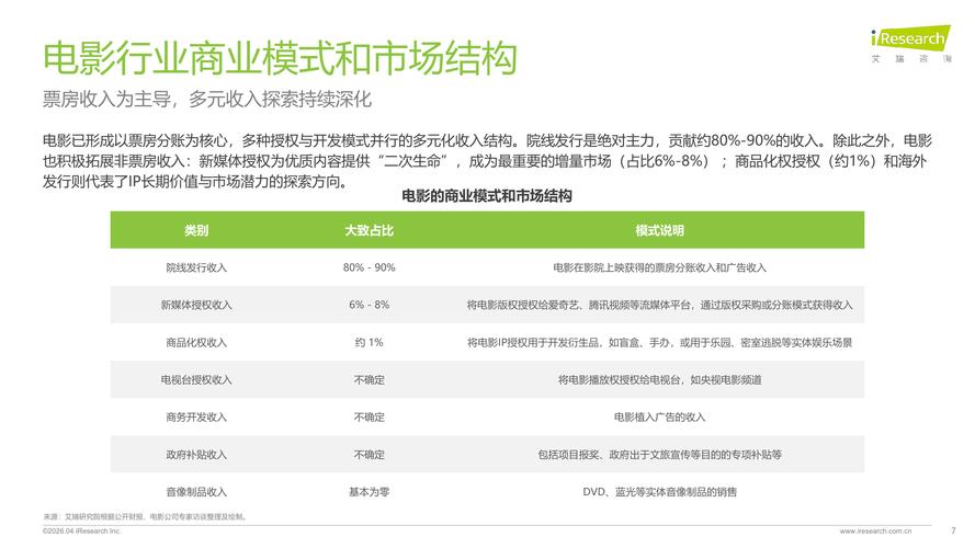 网络电影报告_影视产业报告_