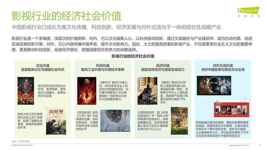 网络电影报告_影视产业报告_