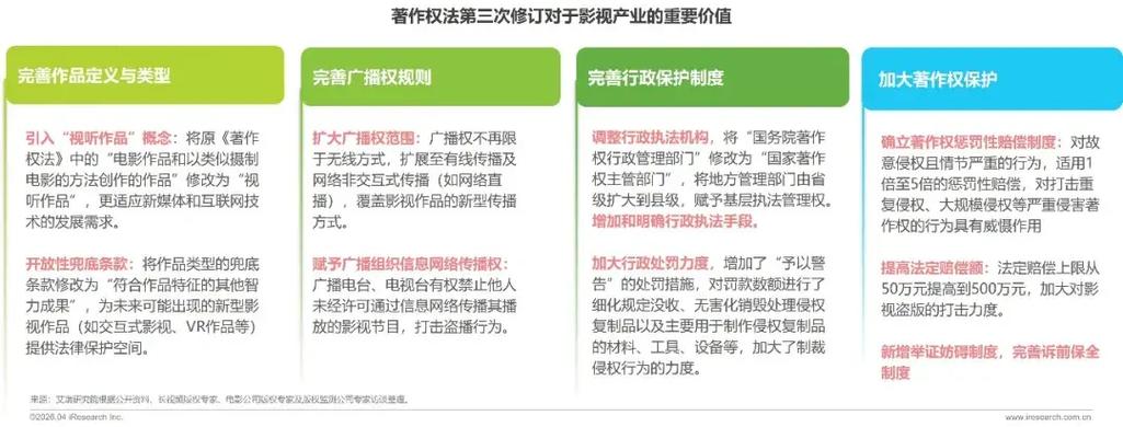 影视产业报告_网络电影报告_