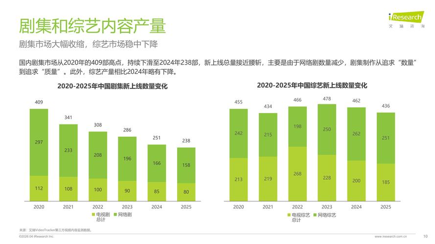 _影视产业报告_网络电影报告