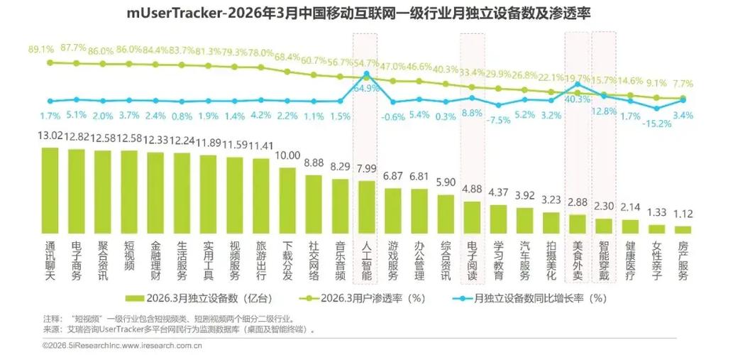 _移动流量季度包是什么意思_2021年移动流量