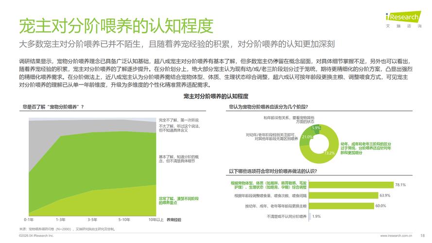 宠物喂养书籍__宠物饲养书籍