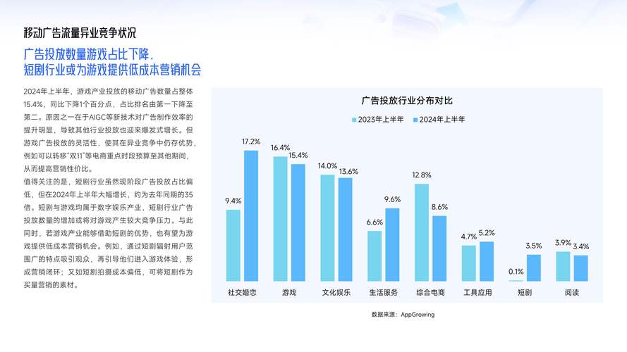 视频营销案例分析报告模式_视频营销案例及分析_