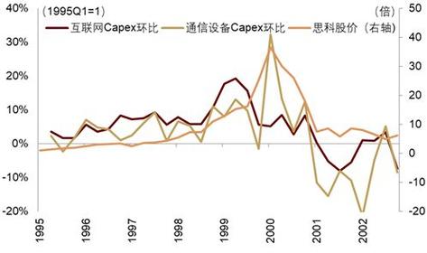 AI资本开支周期：在战争冲击下仍具韧性_AI资本开支周期：在战争冲击下仍具韧性_