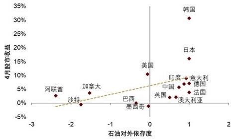 AI资本开支周期：在战争冲击下仍具韧性__AI资本开支周期：在战争冲击下仍具韧性